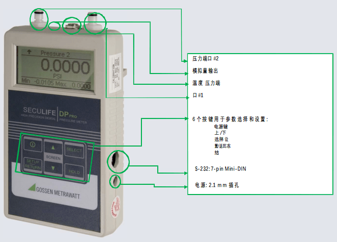 醫(yī)用數(shù)字壓力計(jì) SECULIFE DP Pro快速入門指南之功能按鍵使用方法！