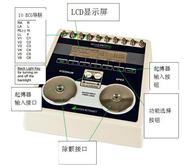 除顫器分析儀對除顫器質(zhì)控的必要性！