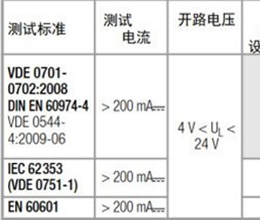 保護導(dǎo)體接地電阻測試在針對醫(yī)療設(shè)備等的全方位方案！